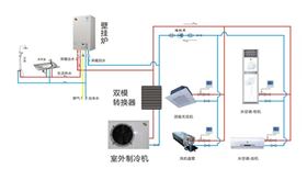 瑞馬燃氣壁掛爐，雙?？照{