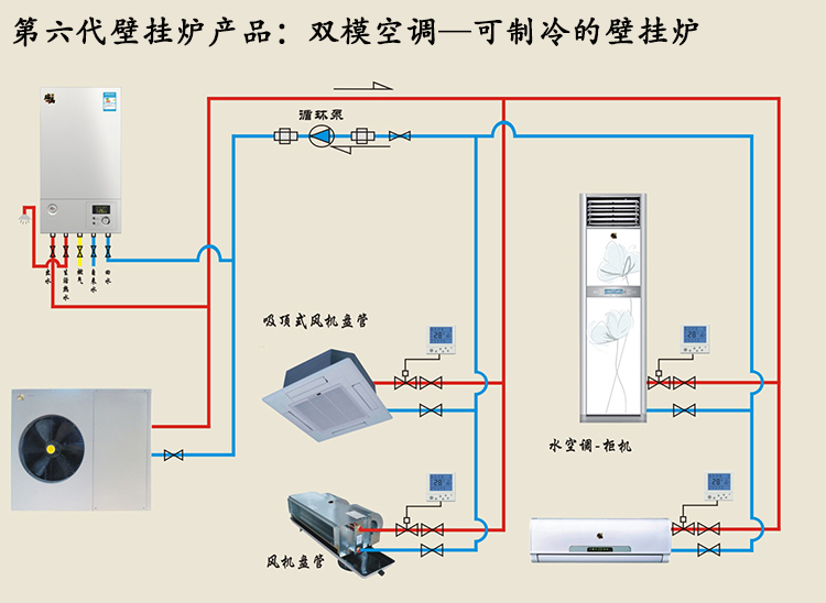 冷凝壁掛爐雙模空調家居生活理想產品