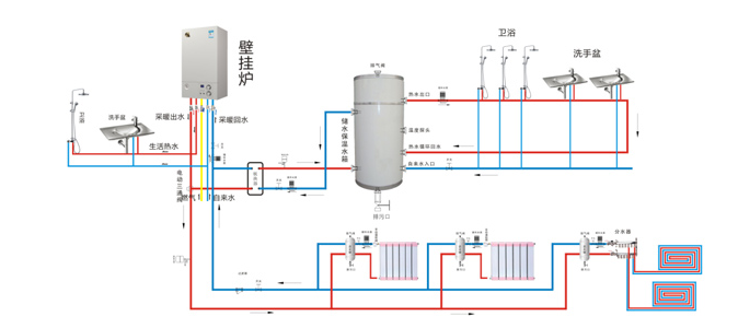瑞馬燃氣壁掛爐，壁掛爐產品