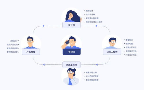 摹客設計云獲新一輪融資，加速賦能企業數字內容制作服務